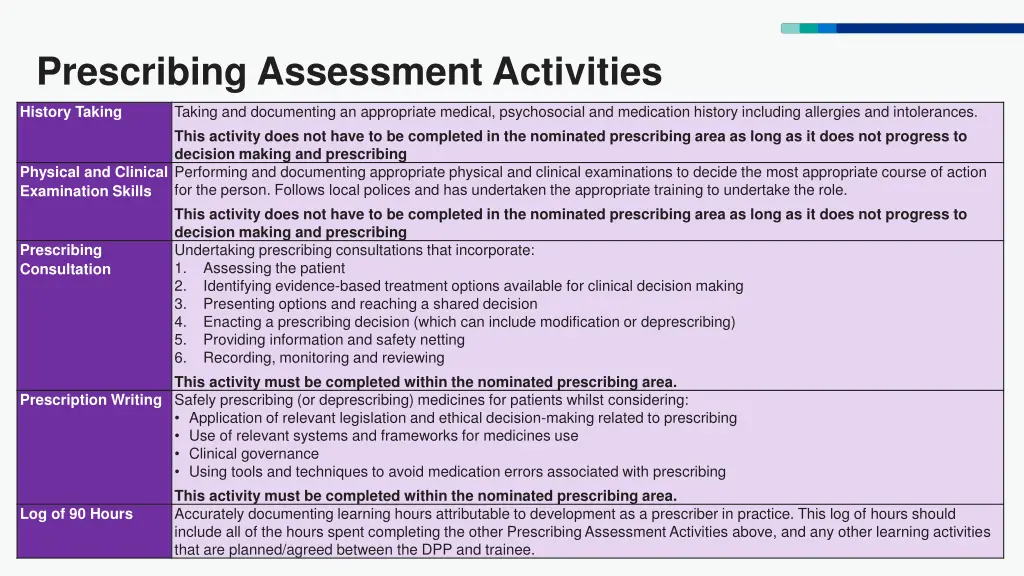 prescribing assessment activities