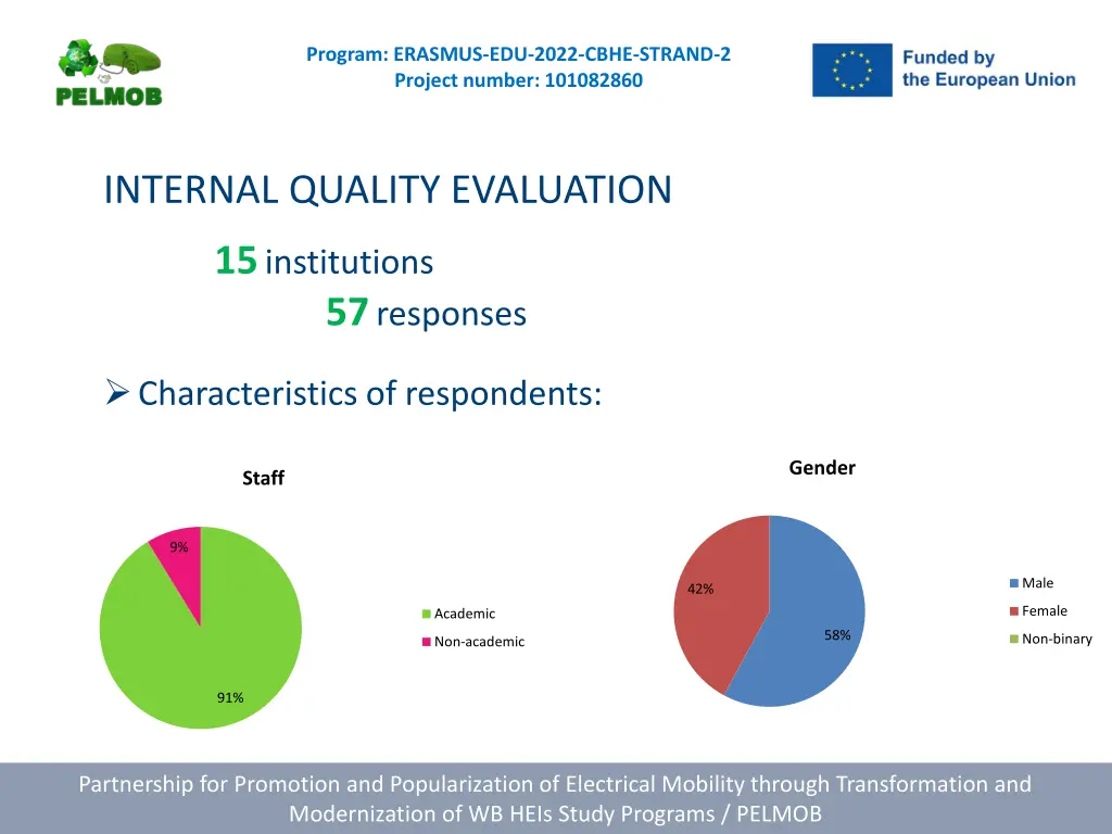 program erasmus edu 2022 cbhe strand 2 project 1