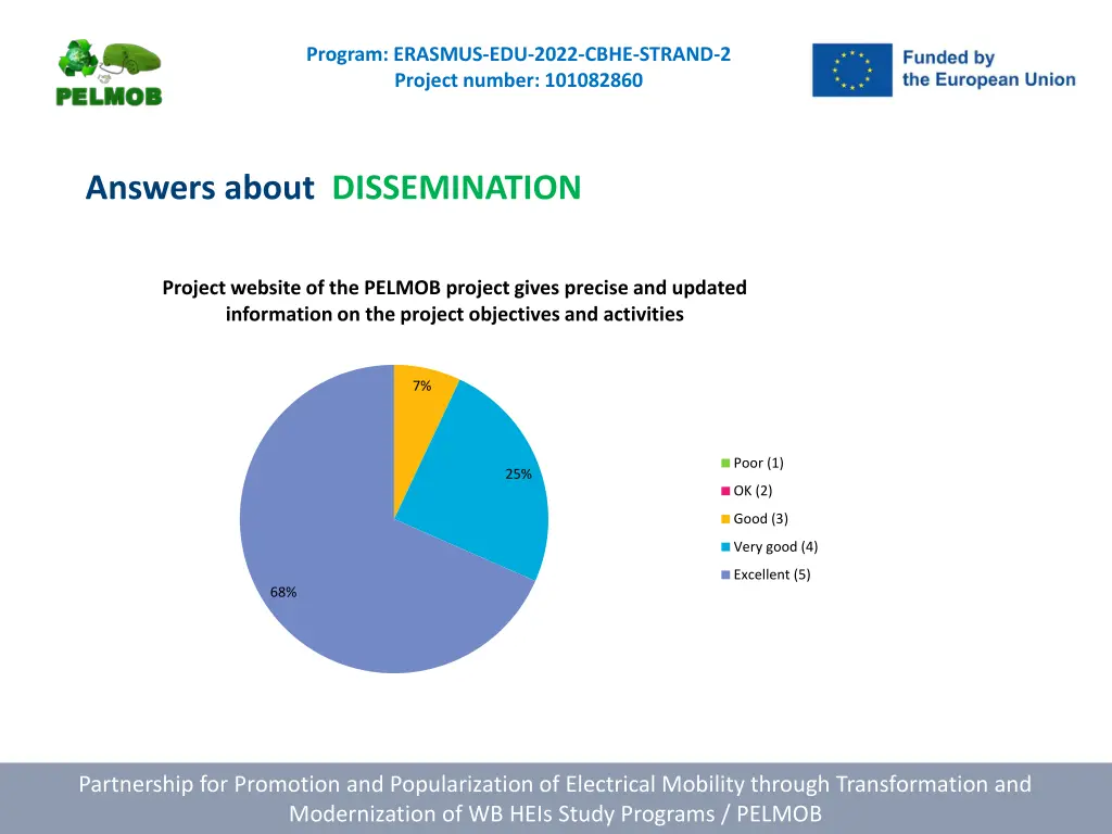 program erasmus edu 2022 cbhe strand 2 project 10