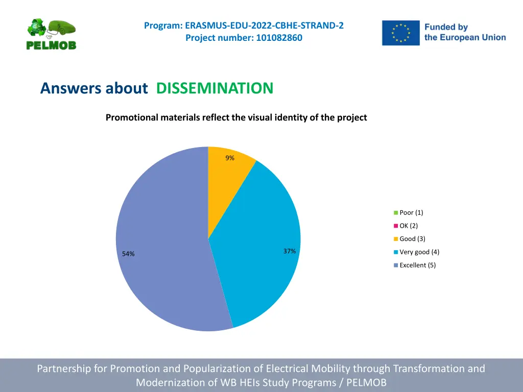 program erasmus edu 2022 cbhe strand 2 project 11