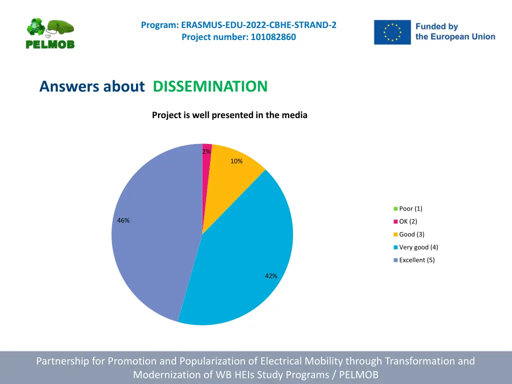 program erasmus edu 2022 cbhe strand 2 project 12