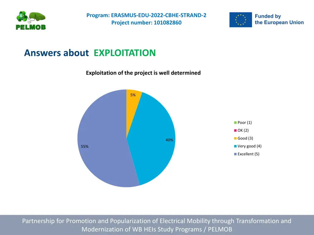 program erasmus edu 2022 cbhe strand 2 project 13