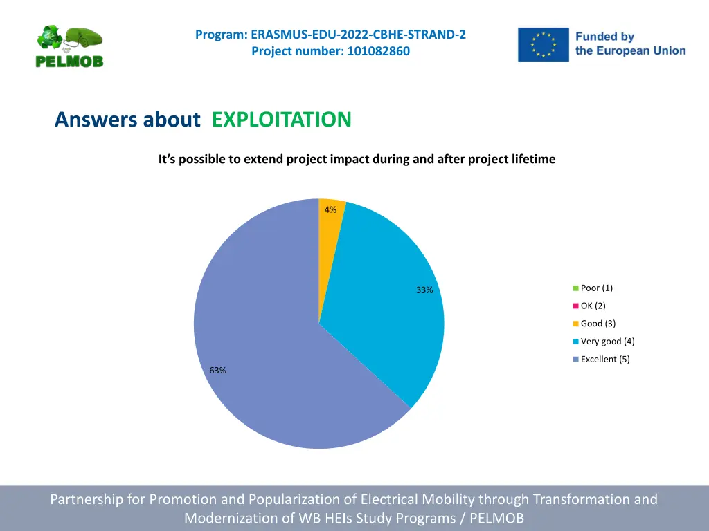 program erasmus edu 2022 cbhe strand 2 project 14