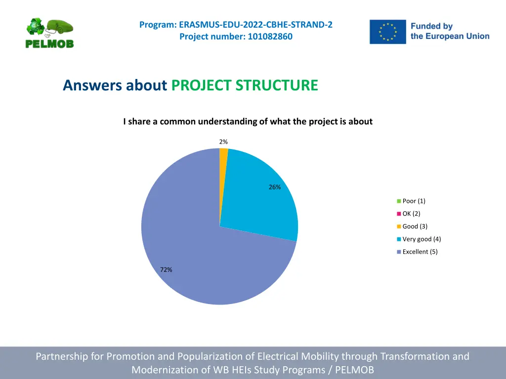 program erasmus edu 2022 cbhe strand 2 project 2