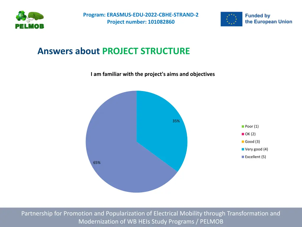 program erasmus edu 2022 cbhe strand 2 project 3