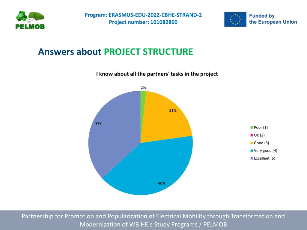 program erasmus edu 2022 cbhe strand 2 project 5