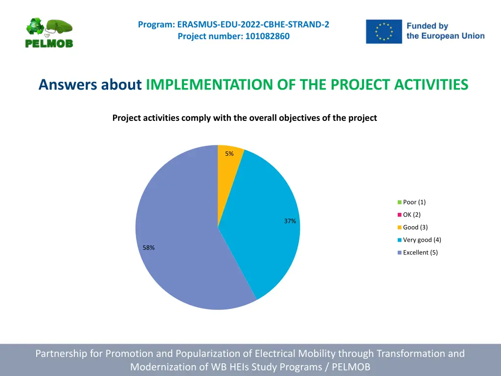 program erasmus edu 2022 cbhe strand 2 project 7