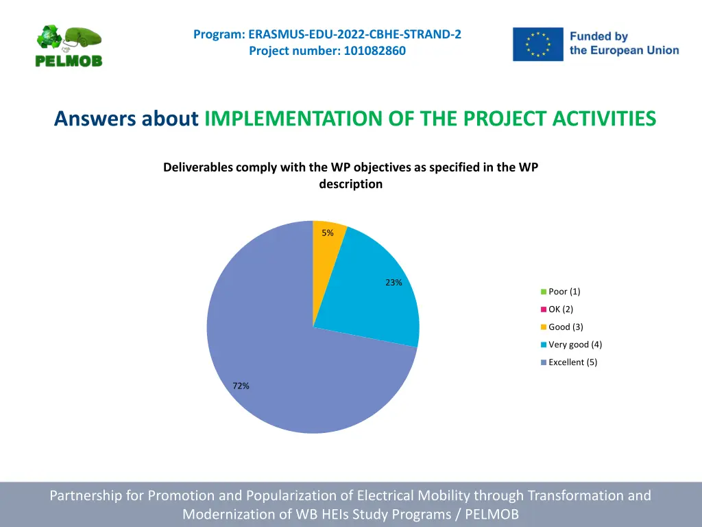 program erasmus edu 2022 cbhe strand 2 project 8