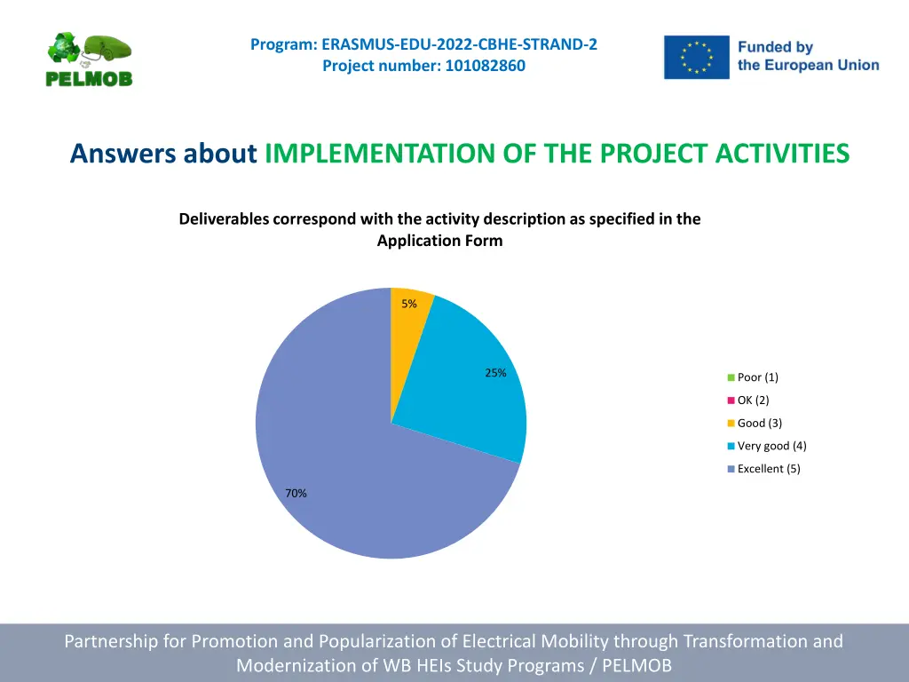 program erasmus edu 2022 cbhe strand 2 project 9