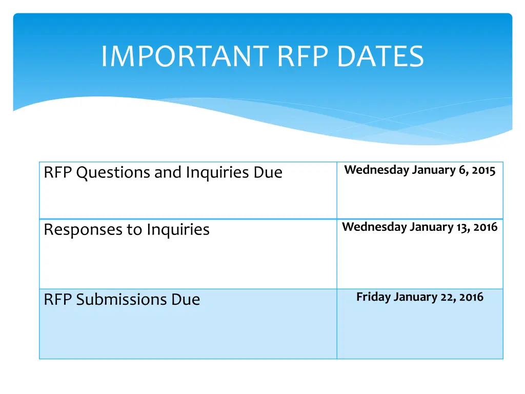 important rfp dates