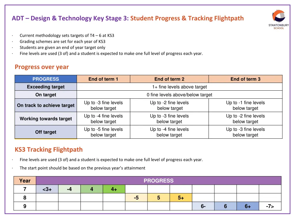 adt design technology key stage 3 student