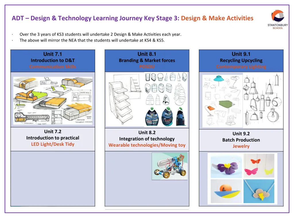 adt design technology learning journey key stage 3