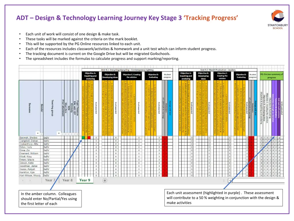 adt design technology learning journey key stage 5