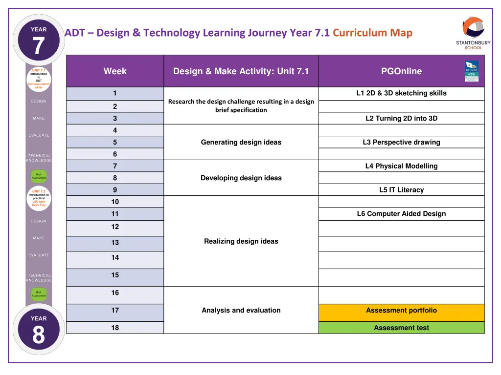 adt design technology learning journey year 1