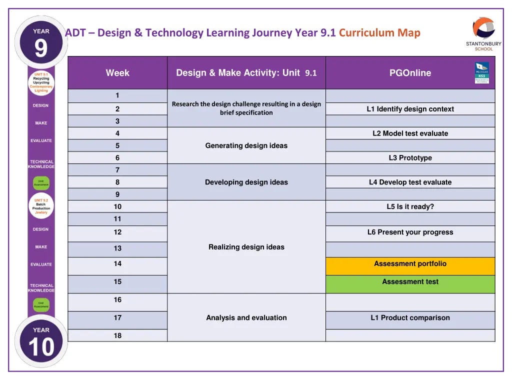 adt design technology learning journey year 13