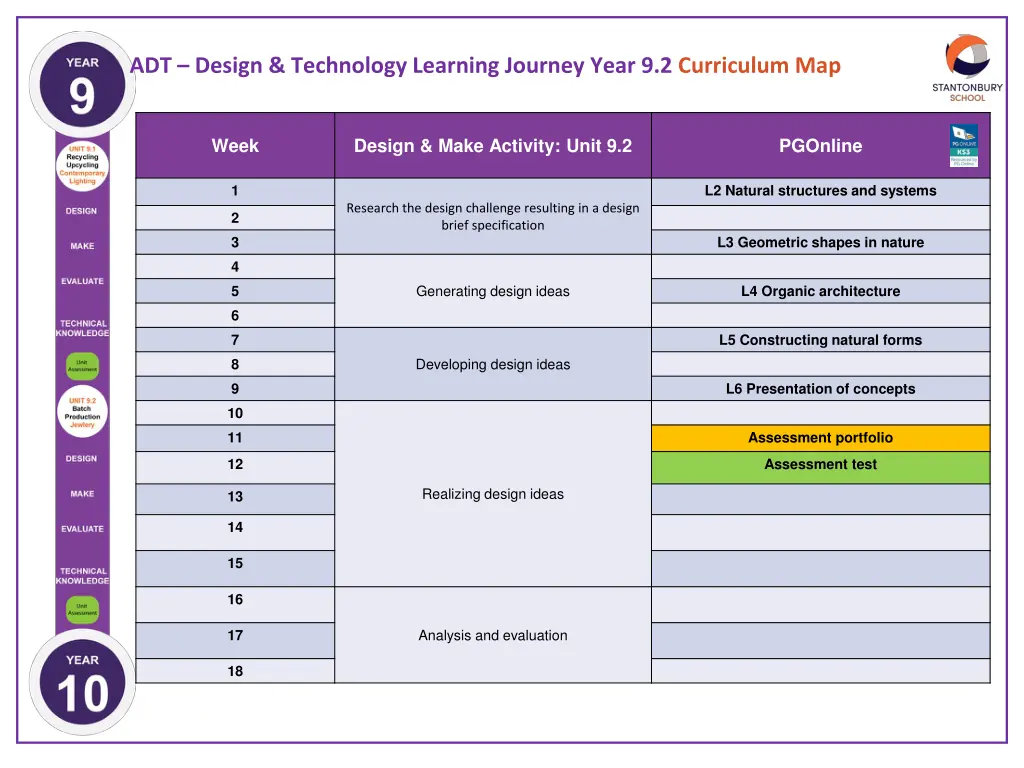 adt design technology learning journey year 16