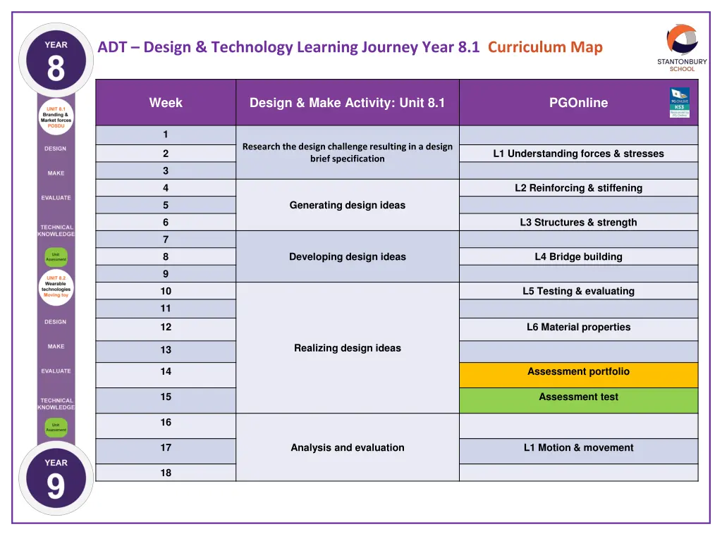 adt design technology learning journey year 7