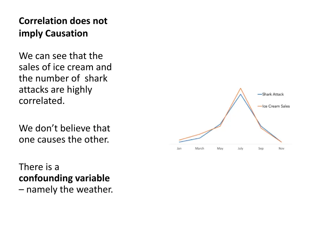 correlation does not imply causation