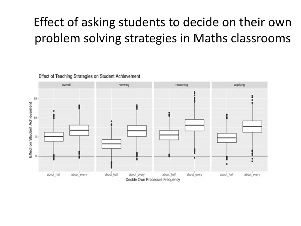 effect of asking students to decide on their