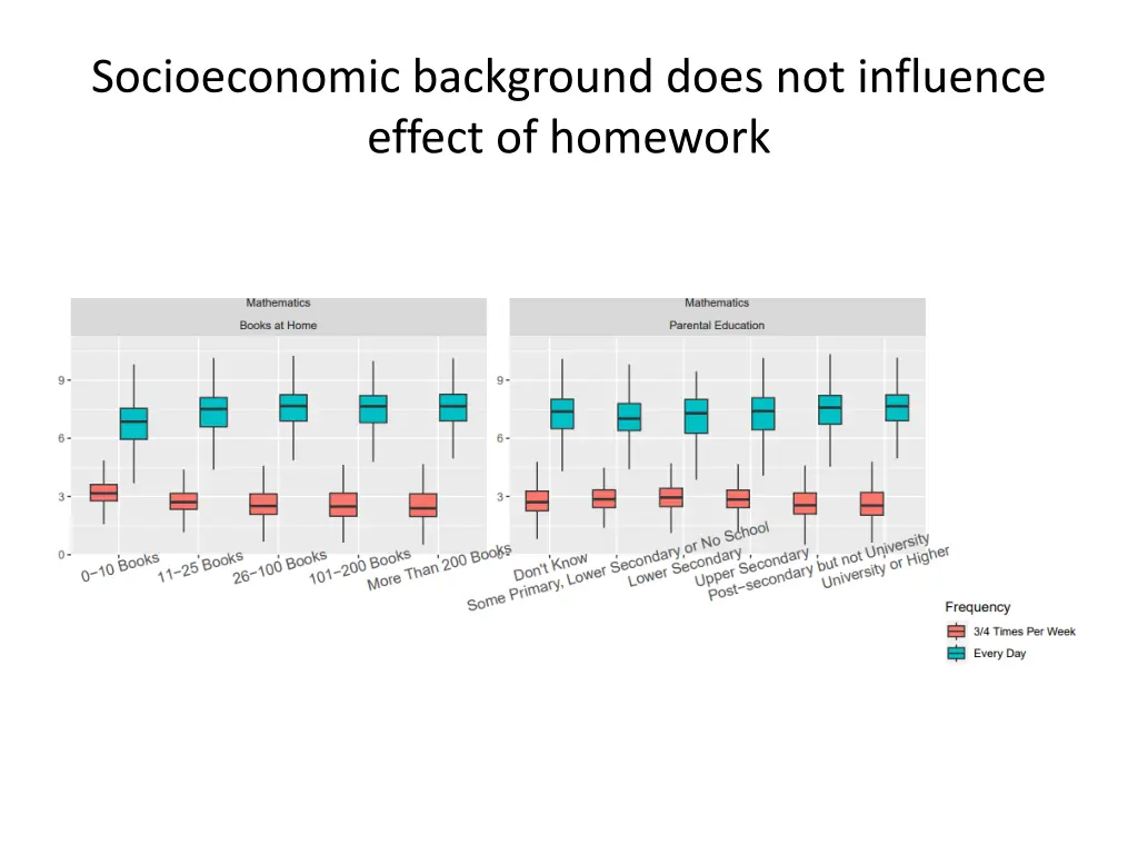 socioeconomic background does not influence