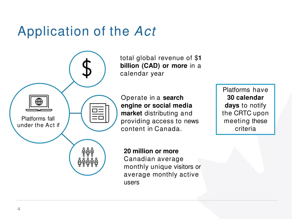 application of the act