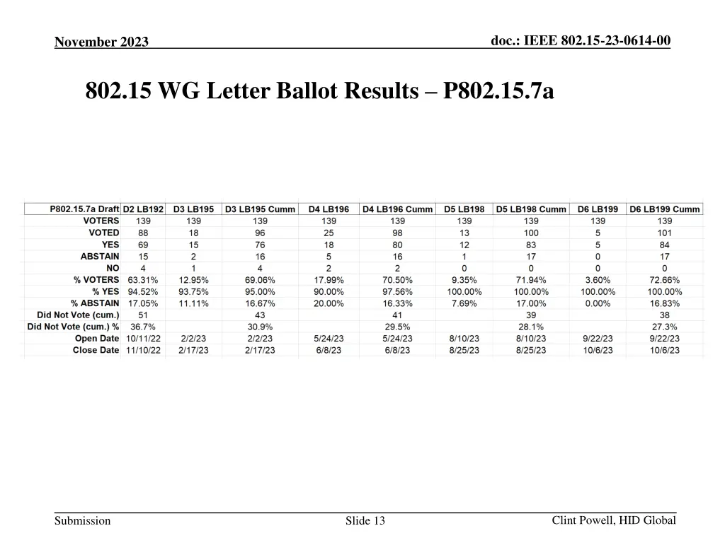 doc ieee 802 15 23 0614 00 12