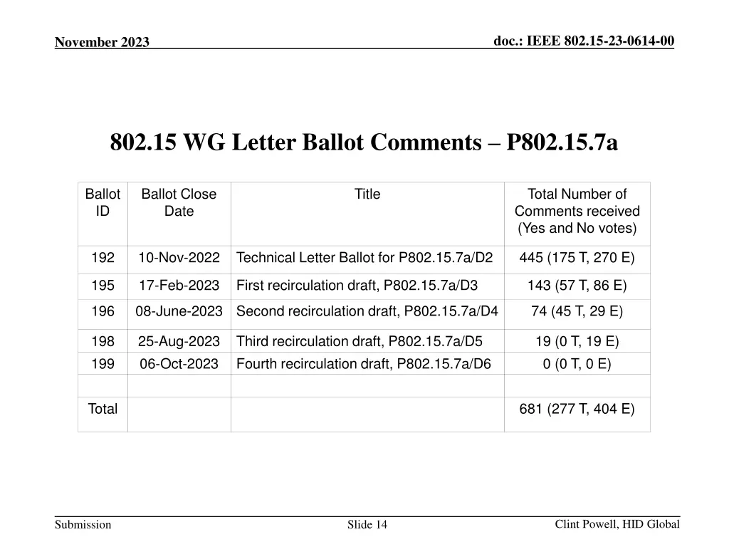 doc ieee 802 15 23 0614 00 13