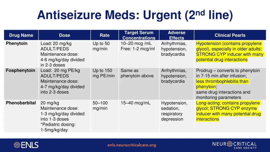 antiseizure meds urgent 2 nd line