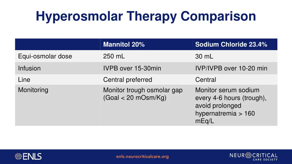 hyperosmolar therapy comparison