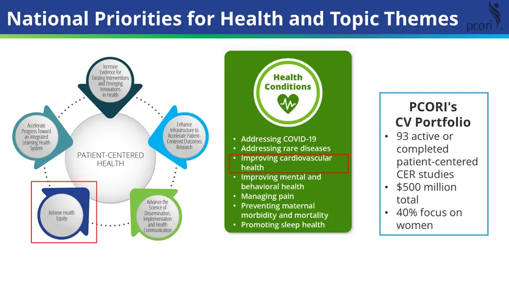 national priorities for health and topic themes