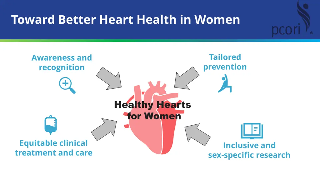 toward better heart health in women