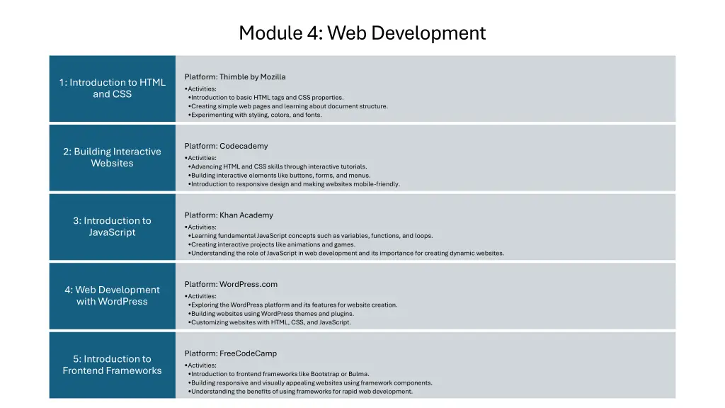 module 4 web development