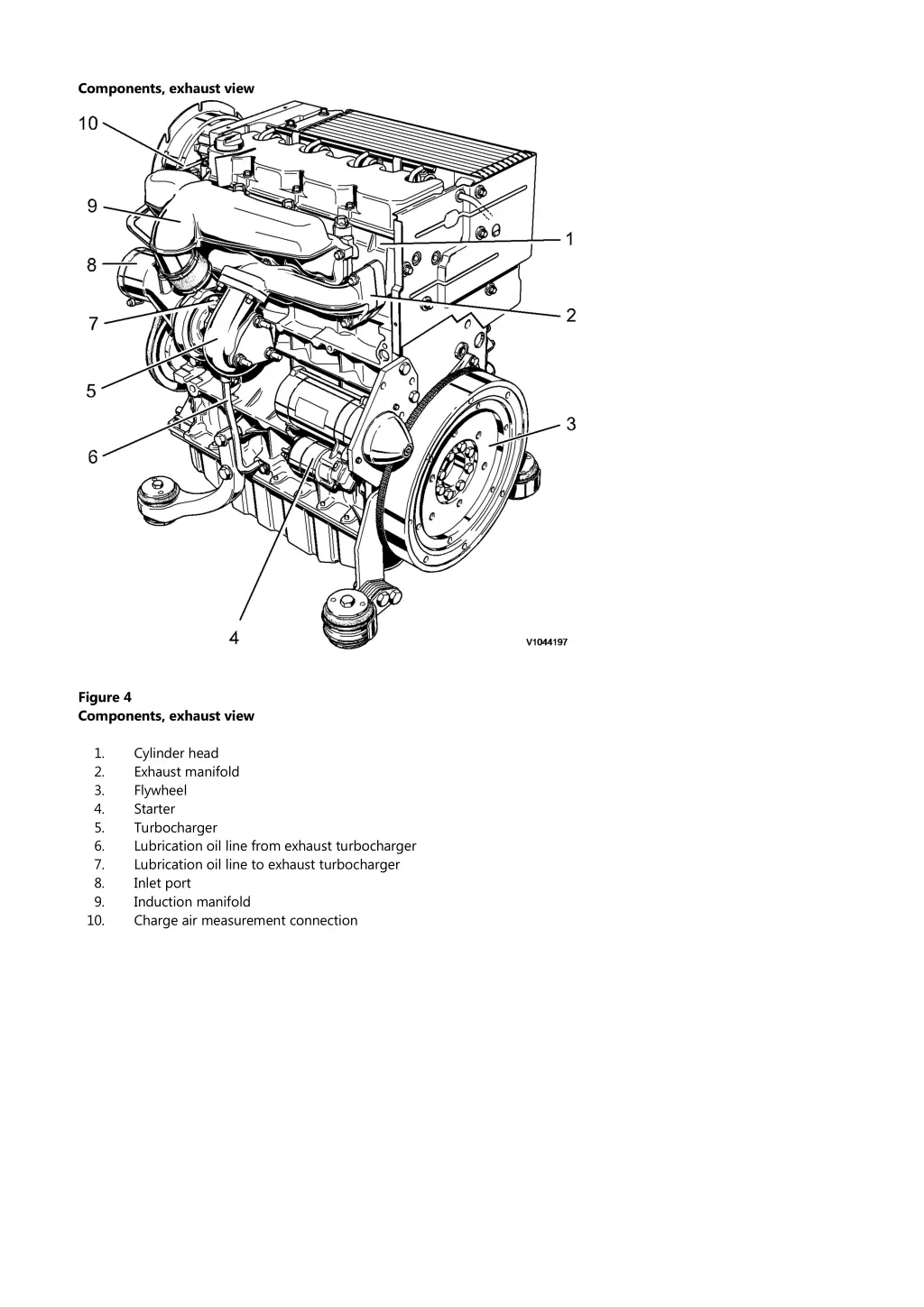 components exhaust view