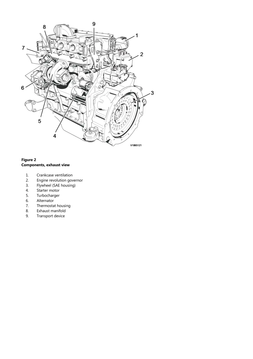 figure 2 components exhaust view