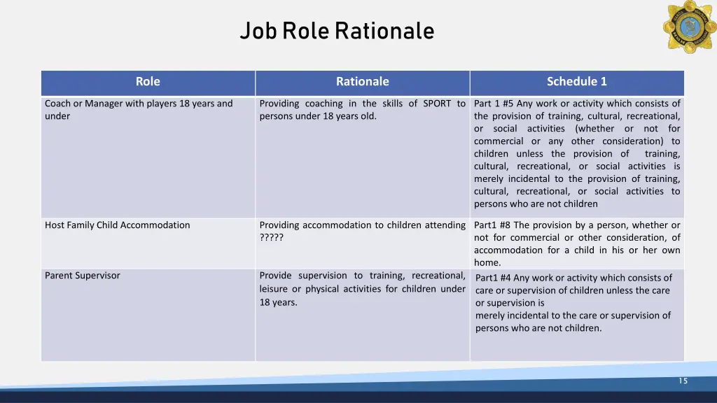 job role rationale