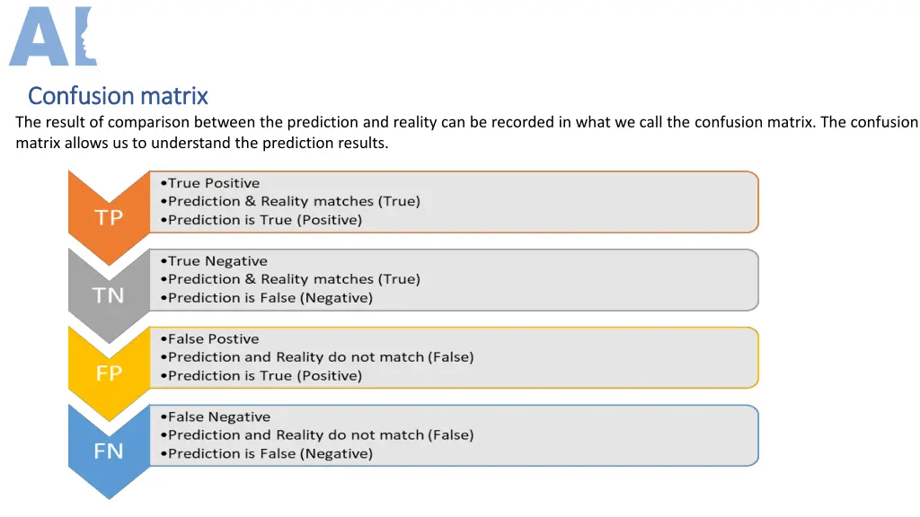 confusion confusion matrix the result