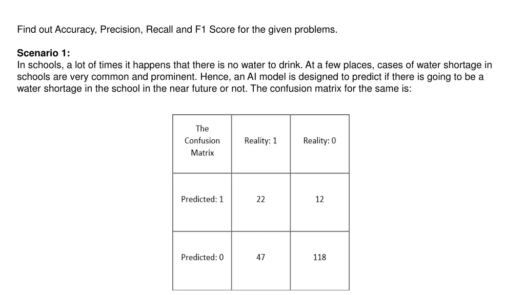 find out accuracy precision recall and f1 score