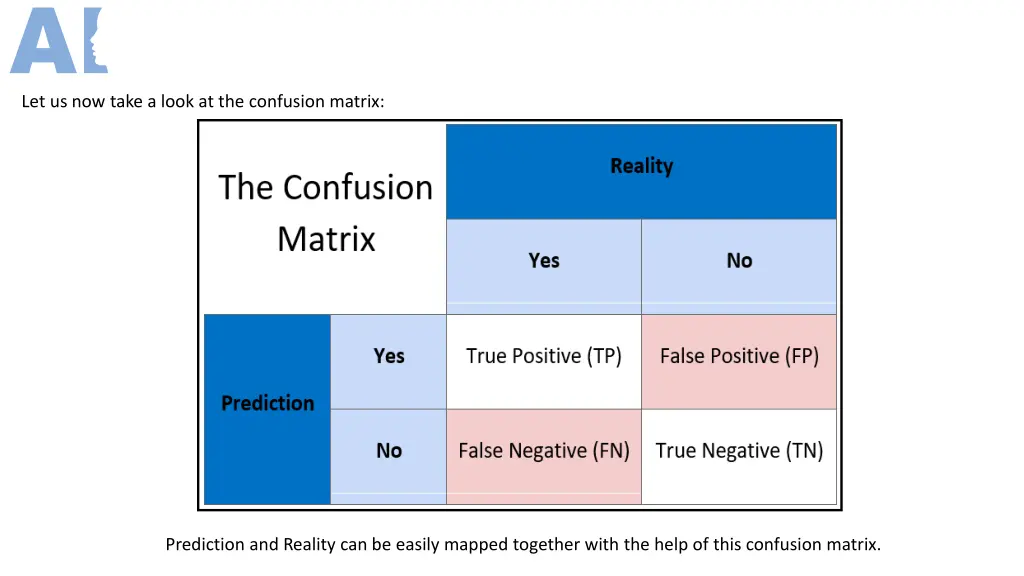let us now take a look at the confusion matrix