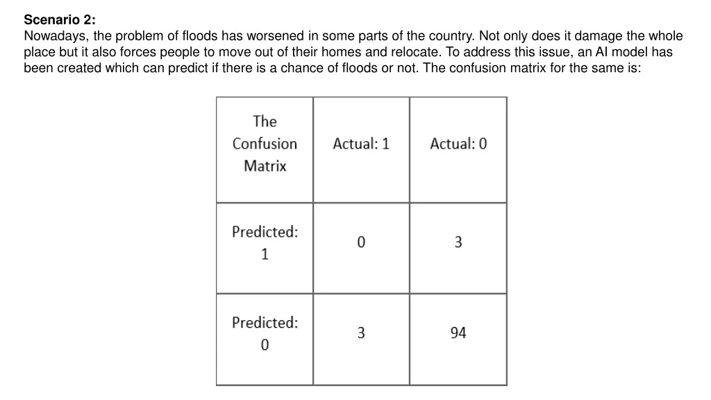 scenario 2 nowadays the problem of floods