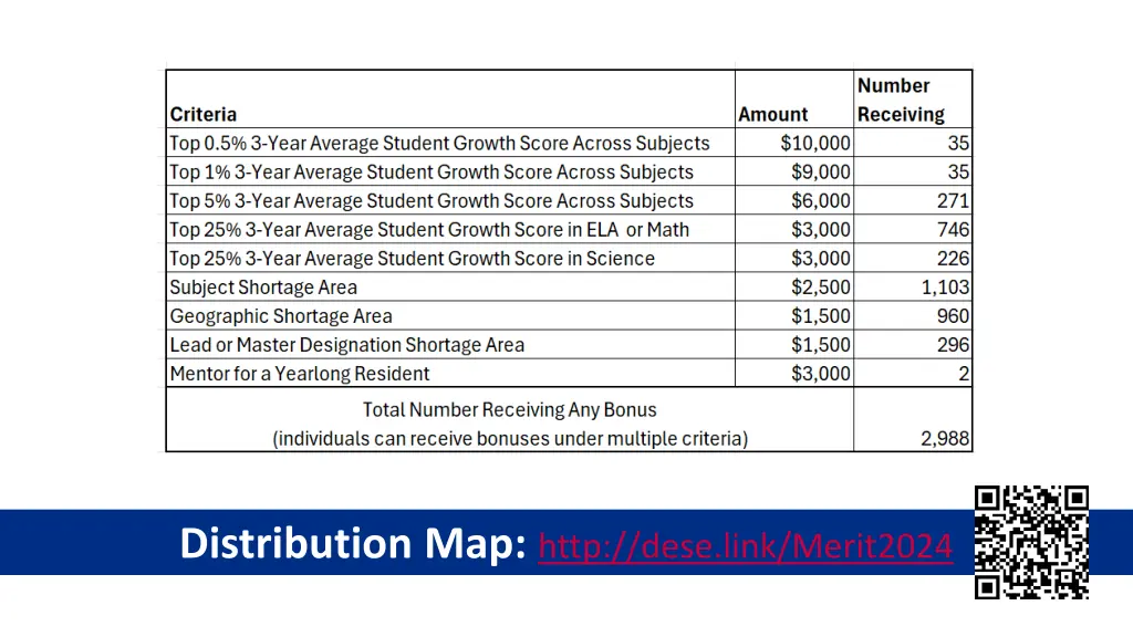 distribution map http dese link merit2024