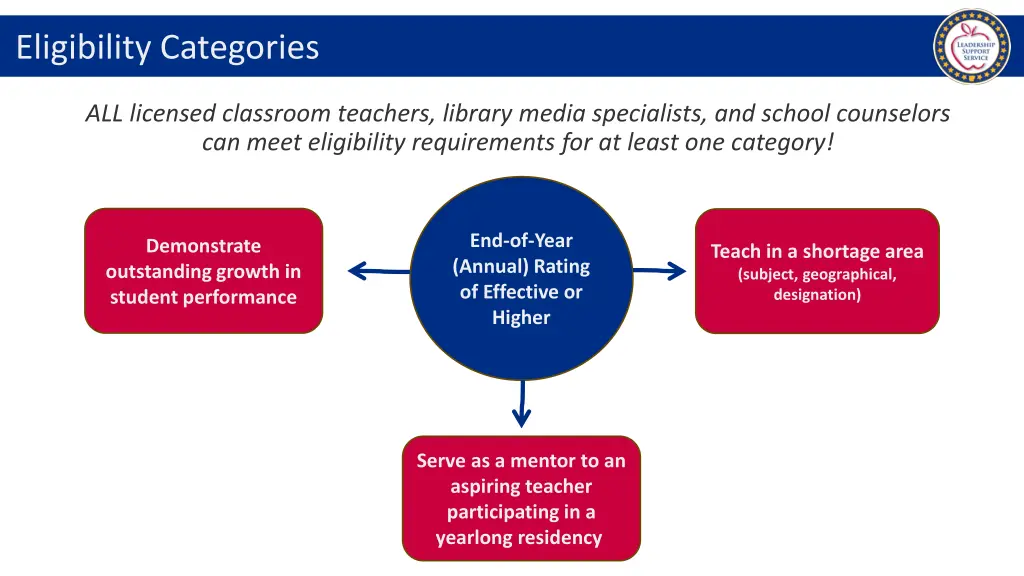 eligibility categories