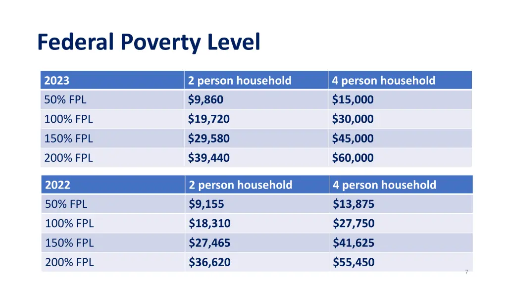 federal poverty level