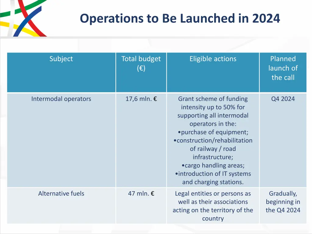 operations to be launched in 2024 1