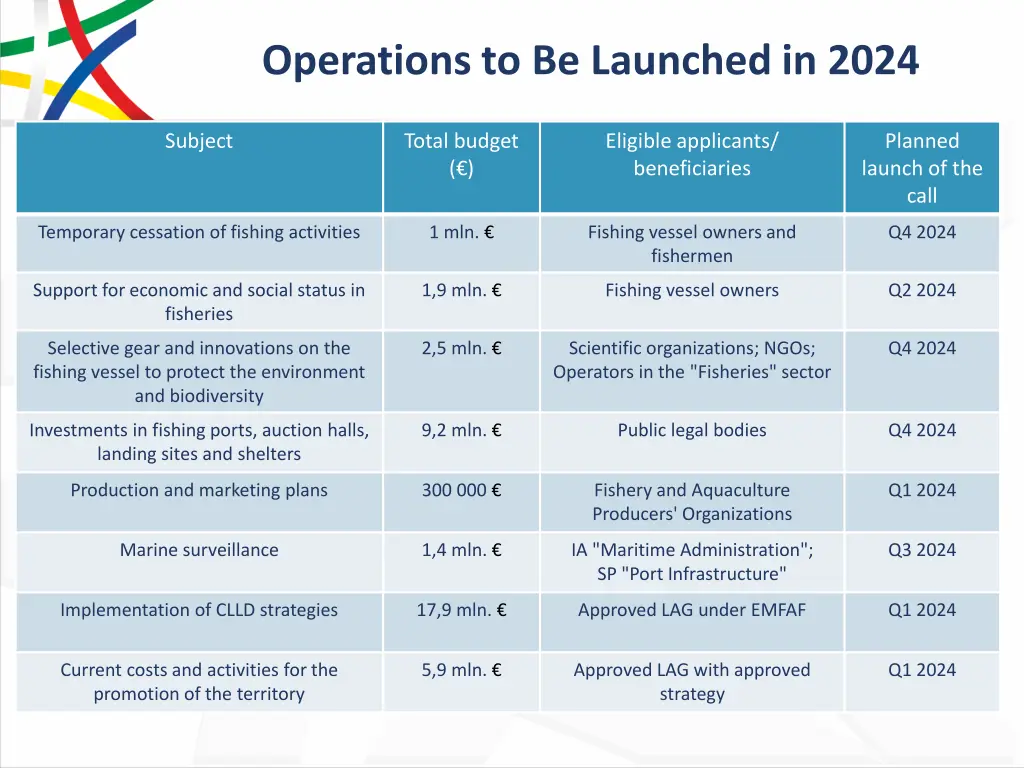 operations to be launched in 2024 10