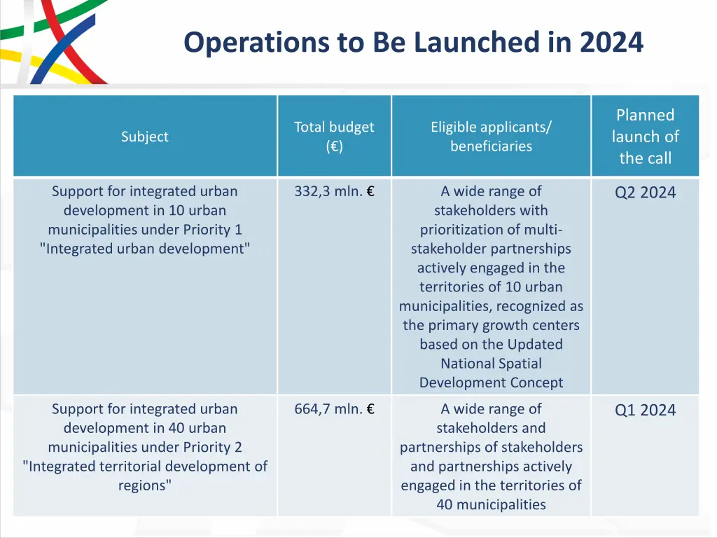 operations to be launched in 2024 2