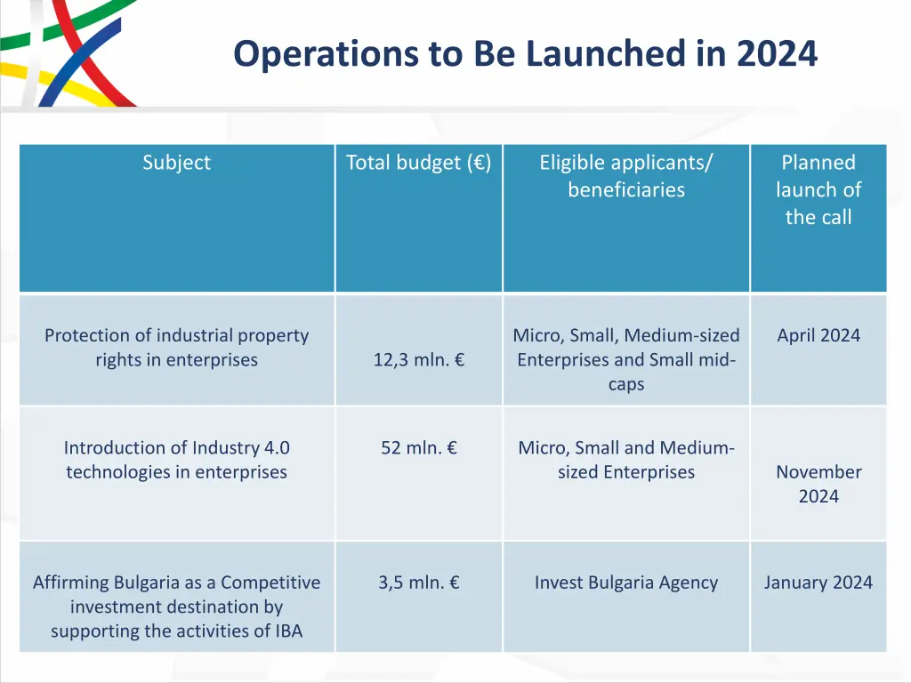 operations to be launched in 2024 4