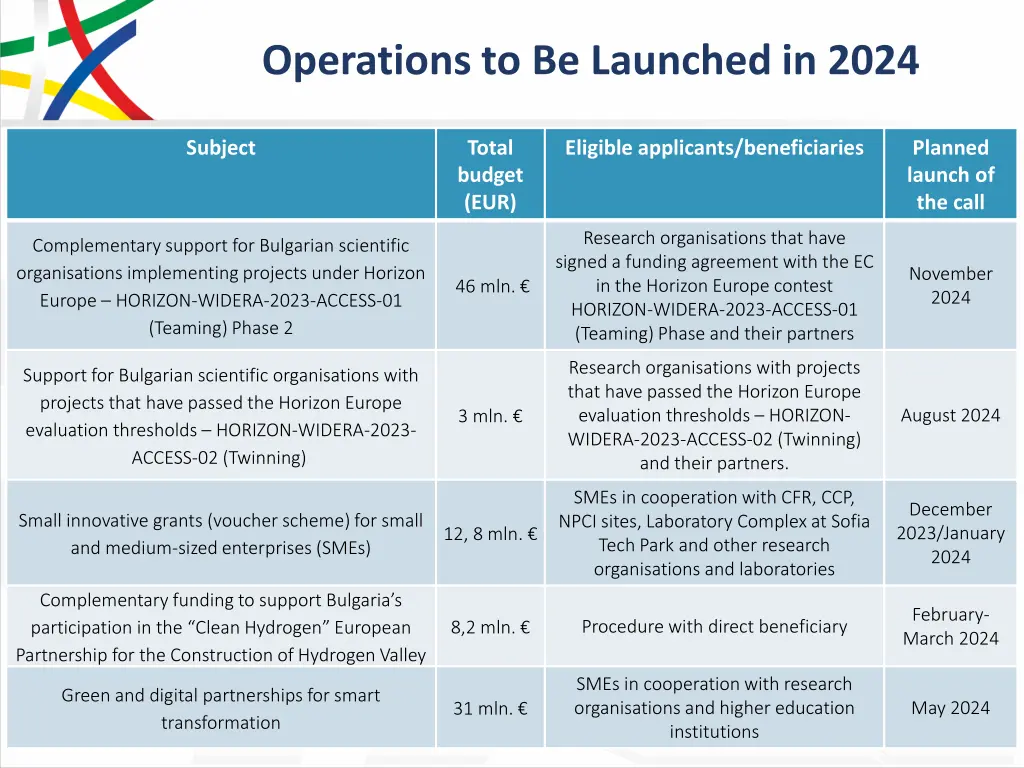 operations to be launched in 2024 5