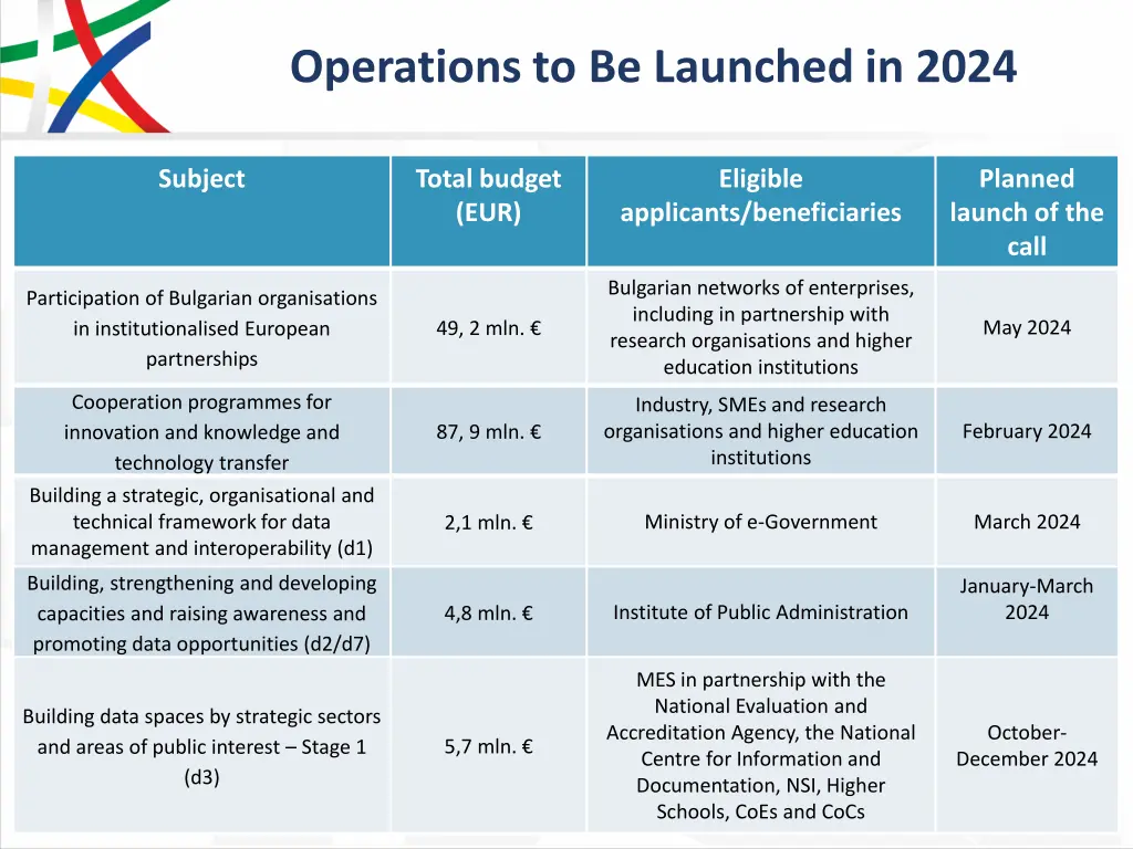 operations to be launched in 2024 6