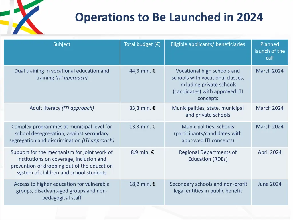 operations to be launched in 2024 7