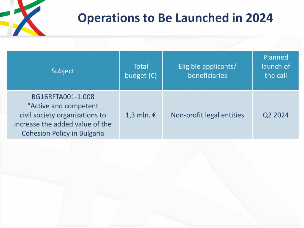 operations to be launched in 2024 9